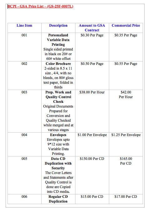 GSA PRICING 1